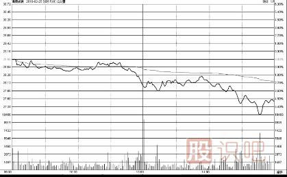 低開高走-低開低走-分時圖詳解