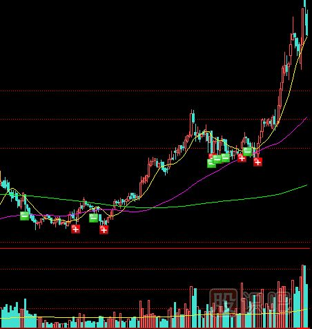 確認(rèn)大盤與<a href=http://m.123cyq.com/GPRM/sy/1390.html target=_blank class=infotextkey>個(gè)股</a>底部形態(tài)的幾大技巧