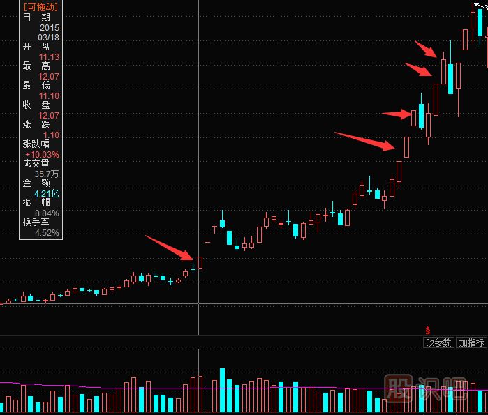 漲停板的買(mǎi)入法-漲停板的幾種走勢(shì)介紹