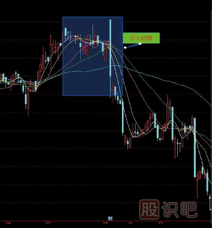 十五種經(jīng)典<a href=http://m.123cyq.com/jsfx/K/ target=_blank class=infotextkey>K線</a>組合形態(tài)（圖解）