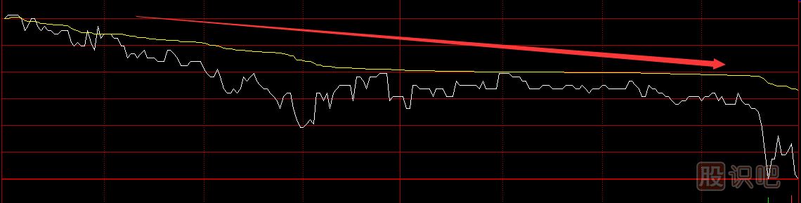 股票分時圖買賣技巧，分時圖黃色均價(jià)線使用方法