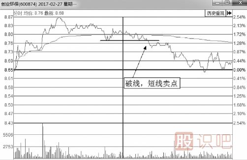 <a href=http://m.123cyq.com/jsfx/fs/ target=_blank class=infotextkey>分時圖</a><a href=http://m.123cyq.com/cgjq/mc/ target=_blank class=infotextkey>賣出</a>技巧-破線后賣點
