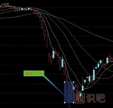 炒股入門K線圖知識（圖解）