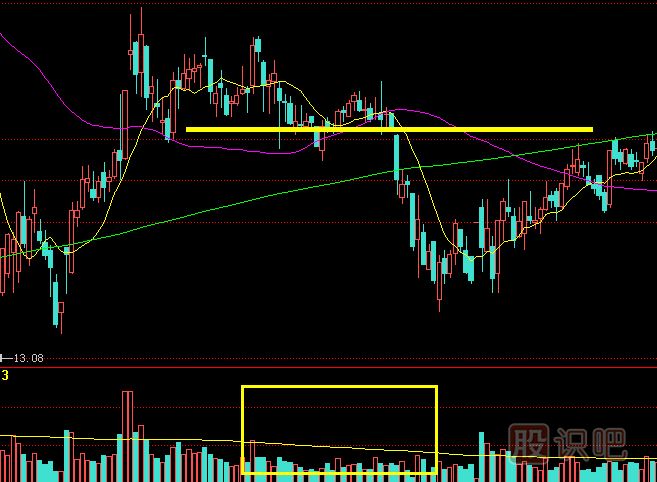 <a href=http://m.123cyq.com/GPRM/sy/1390.html target=_blank class=infotextkey>個股</a>出現(xiàn)縮量破位時的是<a href=http://m.123cyq.com/cgjq/zs/ target=_blank class=infotextkey><a href=http://m.123cyq.com/GPRM/sy/927.html target=_blank class=infotextkey>止損</a></a><a href=http://m.123cyq.com/cgjq/mc/ target=_blank class=infotextkey>賣出</a>點