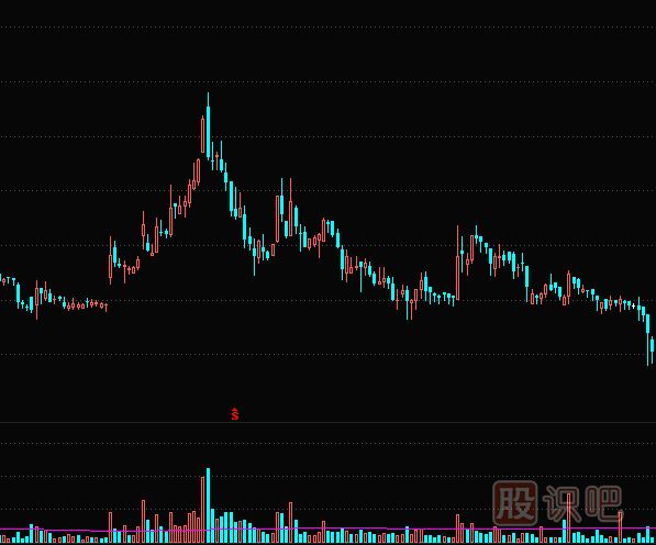 股價(jià)突破前期壓力位后的短線介入機(jī)會