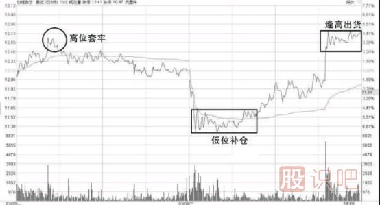 股票做T是什么意思？什么是T+0-怎么做T+0操作