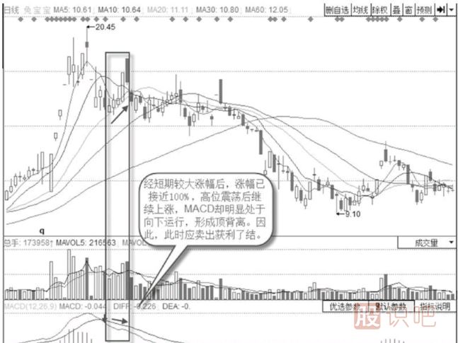 當股票第一次高位頂背離后應該賣出股票嗎？