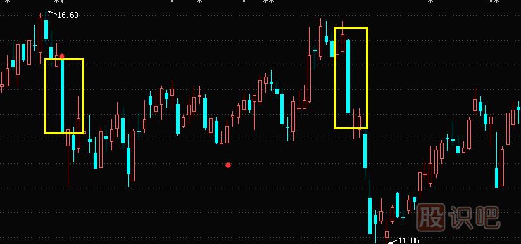 光頭光腳陰線形態(tài)與特征描述-<a href=http://m.123cyq.com/jsfx/K/ target=_blank class=infotextkey>K線</a>圖入門知識