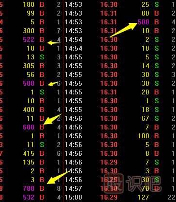 如何從<a href=http://m.123cyq.com/jsfx/pk/ target=_blank class=infotextkey><a href=http://m.123cyq.com/GPRM/sy/937.html target=_blank class=infotextkey>盤口</a></a>看主力的大買單是不是在吸籌