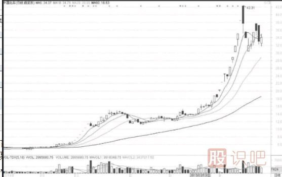 短線選股技巧-選市場(chǎng)熱點(diǎn)與有強(qiáng)莊介入股票