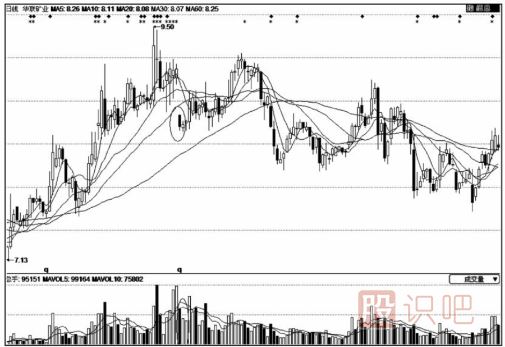 怎么防范業(yè)績公告前成交量突然放大的陷阱