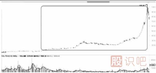 遇到跌停板后我們應(yīng)該如何操作？