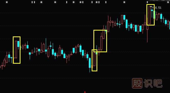 什么是大陽線-K線形態(tài)介紹（圖解）