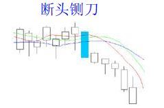 經(jīng)典看跌K線(xiàn)形態(tài)組合錦集，最全最實(shí)用的統(tǒng)計(jì)