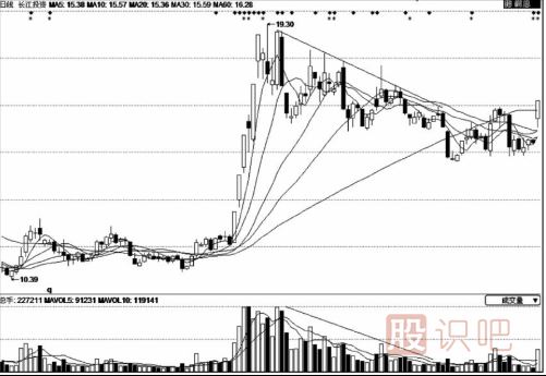 量減價跌-應(yīng)該如何分析與應(yīng)對？