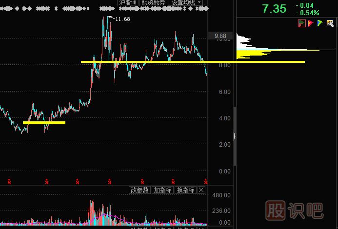 通過(guò)籌碼分布理解主力持倉(cāng)情況