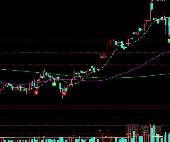 怎么理解縮量上漲與<a href=http://m.123cyq.com/GPRM/sy/1189.html target=_blank class=infotextkey>縮量下跌</a>的股票？