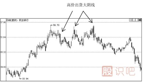 K線圖形態(tài)分析-大陰線之后股價會怎么走？