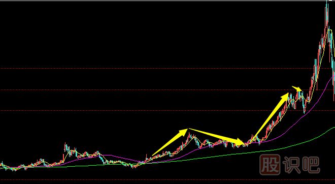 教您如何區(qū)分<a href=http://m.123cyq.com/GPRM/zs/3692.html target=_blank class=infotextkey>主力</a>的拉升與試盤
