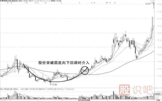 短線選股條件-如何從技術(shù)面分析股票的短線機(jī)會