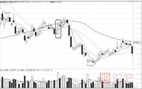 什么樣的漲停不能追？什么樣的漲停應(yīng)該及時(shí)<a href=http://m.123cyq.com/cgjq/mc/ target=_blank class=infotextkey>賣出</a>？