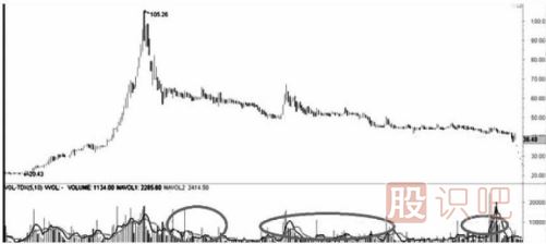 遇到跌停板后我們應(yīng)該如何操作？