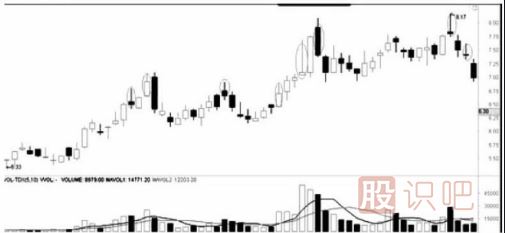遇到跌停板后我們應(yīng)該如何操作？