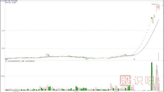 什么是基金主力機構(gòu)，什么是游資莊