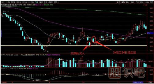 如何用逆向思維購(gòu)買股票？