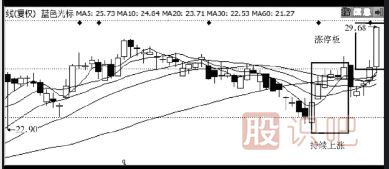 主力是怎么誘惑散戶來接盤的？