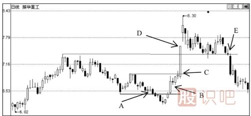 趨勢的深度理解-你真的理解股票的趨勢嗎？