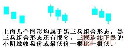 黑三兵<a href=http://m.123cyq.com/jszb/K/ target=_blank class=infotextkey>K線圖</a>形態(tài)（圖解）