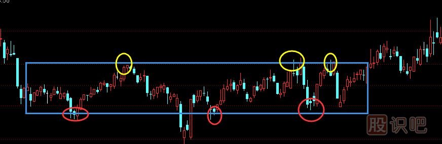 股票高拋低吸的技巧