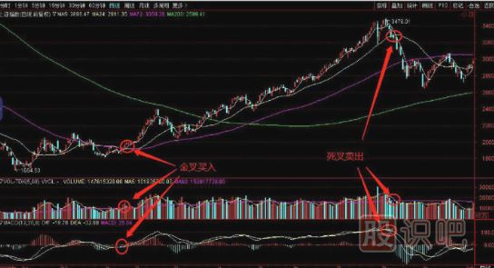 這是采訪一個(gè)成功投資者說出的交易規(guī)則