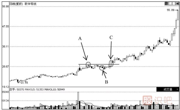 散戶炒股應(yīng)該如何做好加倉(cāng)與減倉(cāng)的方法