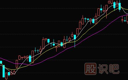 比較實(shí)用的<a href=http://m.123cyq.com/jszb/jx/ target=_blank class=infotextkey>均線</a><a href=http://m.123cyq.com/cgjq/xg/ target=_blank class=infotextkey>選股</a>技巧