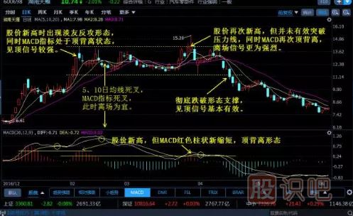 組合K線圖解-淡友反攻形態(tài)