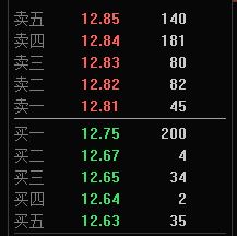 如何看懂股票盤口的掛單真假