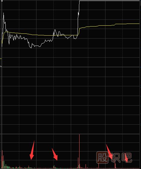 縮量漲停意味著什么？第二天還能漲嗎？