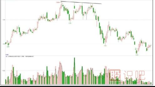主力出貨<a href=http://m.123cyq.com/jszb/K/ target=_blank class=infotextkey>K線圖</a>形態(tài)-K線逐波走低