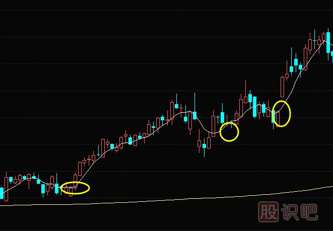 5日移動均線轉(zhuǎn)頭向上后的短線買入機(jī)會