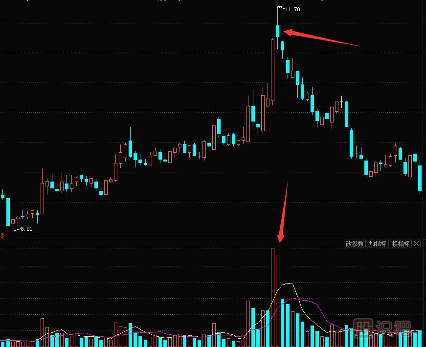 怎么分辨長上影的好壞-