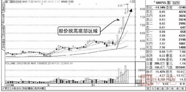 股票盤口知識-成交明細多筆大單出現(xiàn)的含義