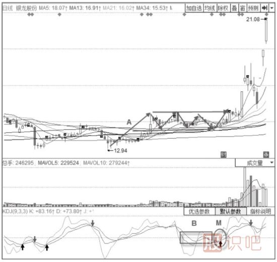 KDJ指標(biāo)+旗形震蕩整理形態(tài)分析解讀