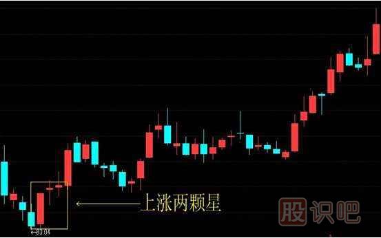 上漲兩顆星-<a href=http://m.123cyq.com/jszb/K/ target=_blank class=infotextkey>K線圖</a>組合形態(tài)（圖解）