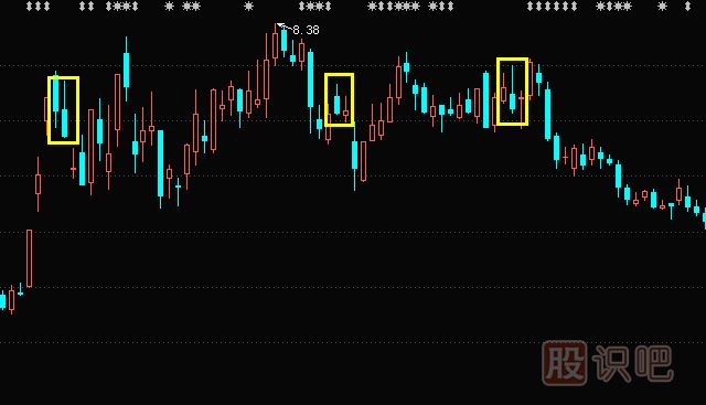 上影陰線形態(tài)與特征描述-上影陰線操作要點(diǎn)-<a href=http://m.123cyq.com/jszb/K/ target=_blank class=infotextkey>K線圖</a>入門教程