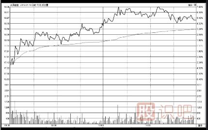 低開高走-低開低走-<a href=http://m.123cyq.com/jsfx/fs/ target=_blank class=infotextkey>分時圖</a>詳解
