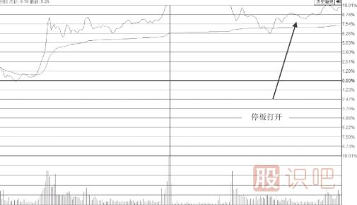 大盤跳水帶動(dòng)個(gè)股尾盤突然打開(kāi)<a href=http://m.123cyq.com/GPRM/sy/870.html target=_blank class=infotextkey>漲停板</a>我們應(yīng)該如何應(yīng)對(duì)？