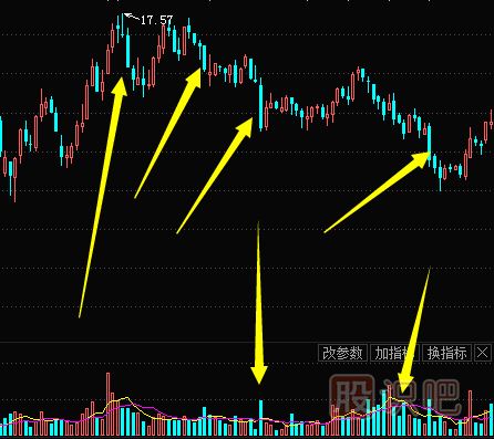 主力莊家出貨過程及形態(tài)（圖解）