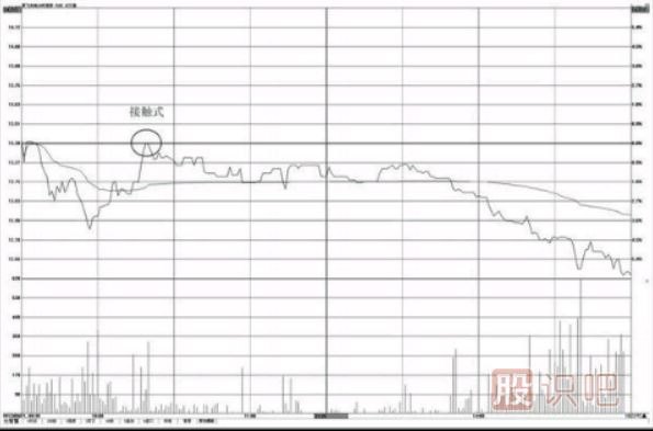 分時(shí)圖壓力位怎么看？